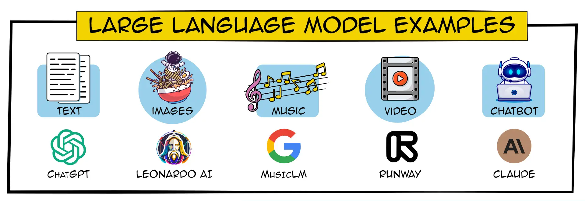 Large Language Model examples